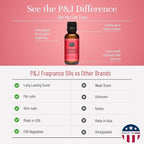 P&J Trading Fragrance | Strawberry Shortcake Oil 30ml - Image 3