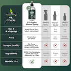 Pure Eucalyptus Shower Spray Travel Size - Image 3