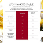 GEMELLE Lymphatic Gua Sha Face Oil | 10x Award Winner | Vitamin C, E & A | Detox - Image 5