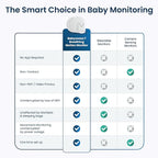 Babysense 7 Baby Sleep Breathing Movement Monitor - Image 5