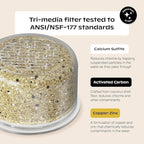Canopy Authentic Showerhead Filter Replacement - Image 2