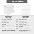 GOLD TEXTILES 48 White Economy Bath Towels Bulk Cotton Blend - Image 6