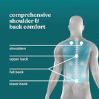 Homedics Shiatsu Back Massage Cushion - Image 6