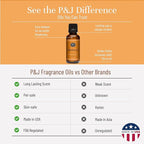 P&J Fragrance Oil Pumpkin Pie 30ml - Image 3