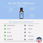 P&J Trading - Fresh Cotton Scented Oil 100ml - Fragrance Oil - Image 3