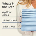 Split King 7 Piece Sheet Set - Image 2