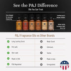 P&J Trading Fragrance Oils for Diffusers for Home Gentlemen's Set Fragrance - Image 4