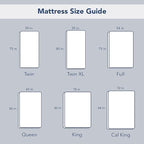 SERTA Power Clean Triple Action Quilted Soft Waterproof Mattress Pad Protector - Image 7