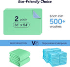 2 Pack 36” x 54” Extra Heavy Absorbency Washable Underpads, Waterproof Nursing - Image 6