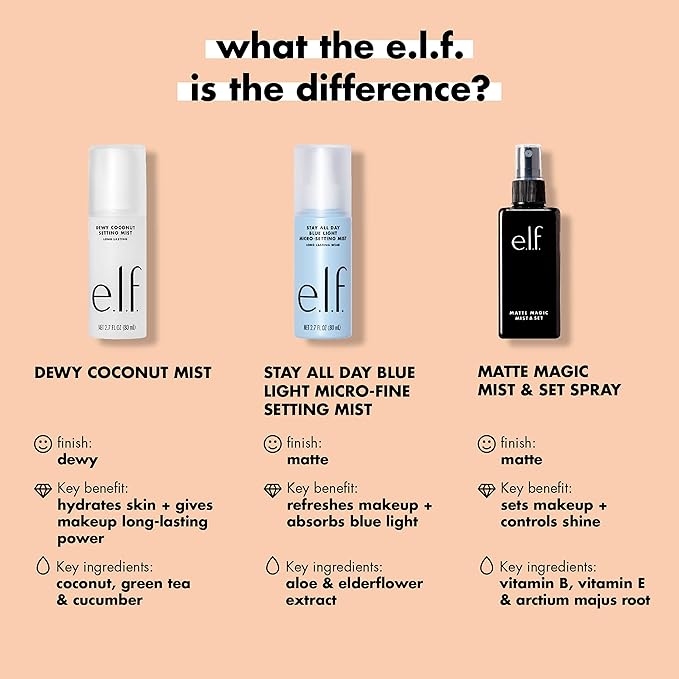 e.l.f., Matte Magic Mist & Set - Image 4