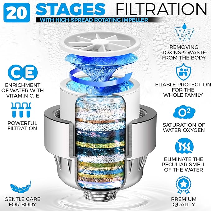AquaHomeGroup 20-Stage Premium Shower Filter Replacement Cartridge - Image 5