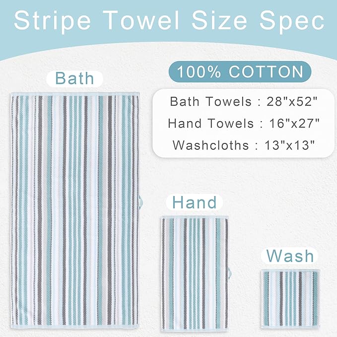 6-Piece Luxury Aqua Striped Towel Set - Image 3