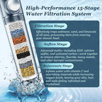 FEELSO Filtered Shower Head - Image 3