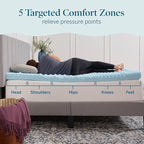 LUCID 3 Inch Gel Memory Foam Mattress Topper, Twin XL size – 5 Zones – Cooling - Image 3