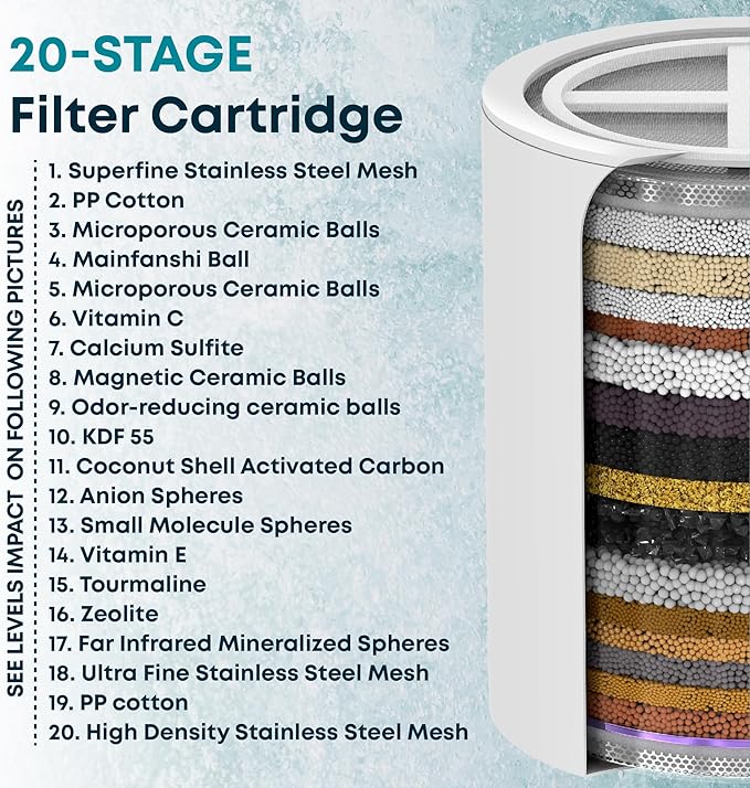 AquaHomeGroup 20 Stage Shower Filter - Image 2