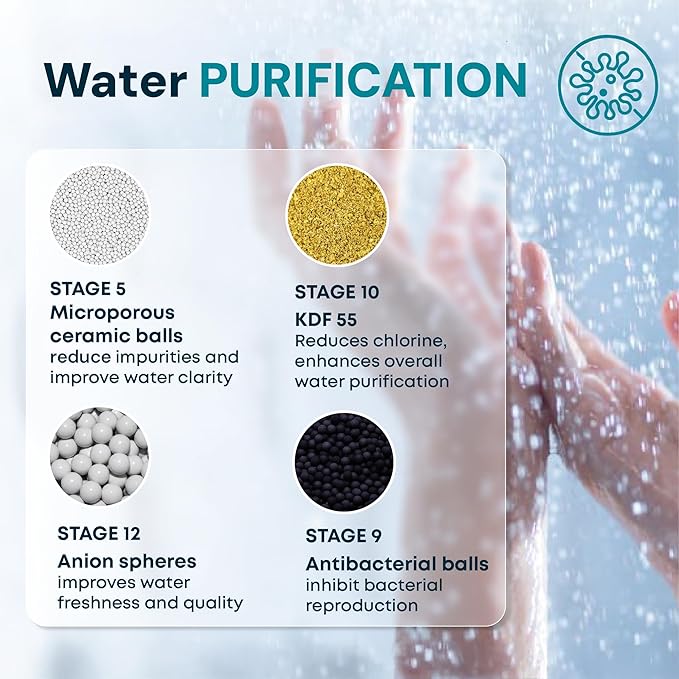 AquaHomeGroup 20 Stage Shower Filter - Image 4