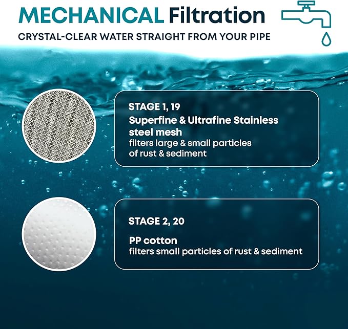 AquaHomeGroup 20 Stage Shower Filter - Image 3
