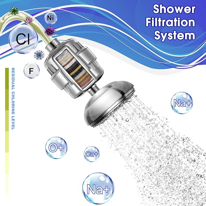 6 Pack 20 Stage Shower Filter Replacement Cartridge, Shower Head Filter Refill - Image 3