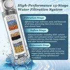 FEELSO Filtered Shower Head - Image 3