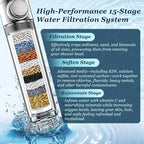 FEELSO Filtered Shower Head - Image 3