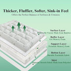 ELNIDO QUEEN® 3 Inch Memory Foam Mattress Topper Queen Size - Image 6