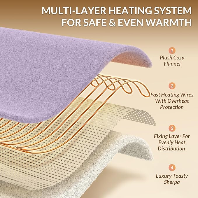 HOMLYNS LuxeHeat Heated Blanket Electric Blanket Twin Size, Soft Flannel Sherpa - Image 4