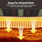 Comfytemp Extra Large Far Infrared Heating Pad 17"×33" - Image 2