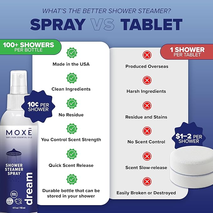 MOXĒ Dream Lavender & Chamomile Shower Steamer Spray, 100% Natural Certified - Image 4