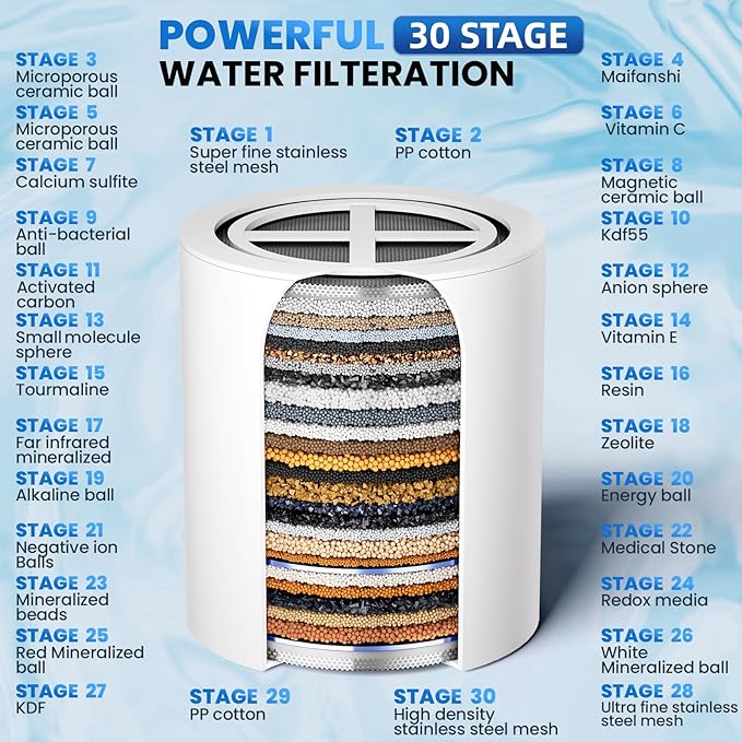 30 Stage Shower Filter, Shower Filter - Image 3