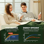 Heated Blanket Queen 84" x 90" - Image 4