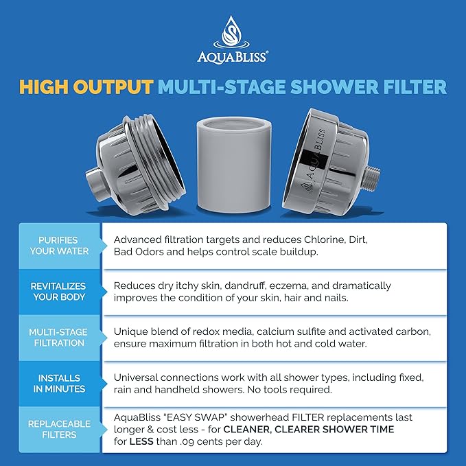 AquaBliss Replacement Multi-Stage Shower Filter Cartridge - Image 2