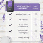Shower Steamers Aromatherapy Lavender 8 Pack, 100% Pure Essential Oil, All - Image 6