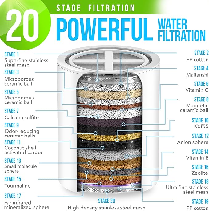 AquaHomeGroup 20 Stage Shower Filter - Image 2