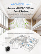 2026 Upgraded 3500 Sq.Ft HVAC Scent Diffuser - Image 3