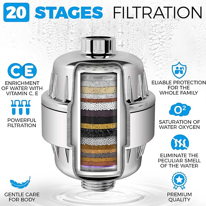 AquaHomeGroup 20 Stage Shower Filter - Image 5