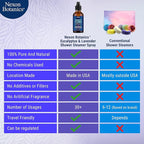 Eucalyptus & Lavender Shower Steamer Spray 2 fl oz - Image 4
