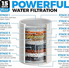Filtered Shower Head, 3 Modes High Pressure Shower Head - Image 2