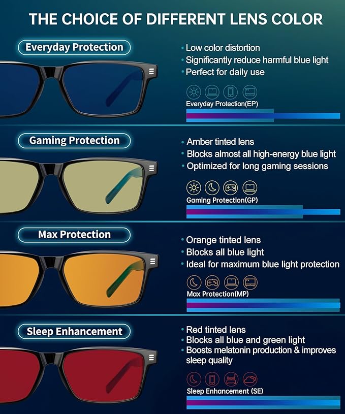 ANYLUV Blue Light Glasses Men Woman, Eye Strain Relief Eye Protection - Image 7