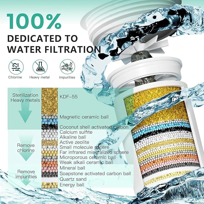 2 Pack 33 Stage Universal Shower Filter Replacement Cartridge V+C+E- Hard Water - Image 3