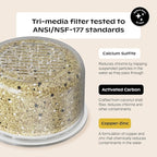 Canopy Filtered Shower Head - Image 2