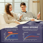 King Size Heated Blanket 100" x 90" - Image 4