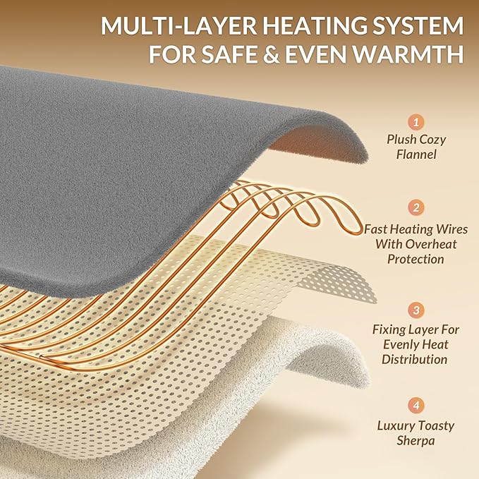 HOMLYNS LuxeHeat Heated Blanket Electric Blanket, Soft Flannel Sherpa Heated - Image 4