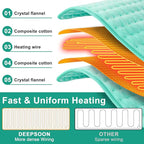 Deepsoon Heating Pad, Electric Heating Pads - Image 8