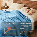 Homemate Heated Blanket Electric Throw - Image 3