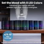 Everlasting Comfort 2.5L Top Fill Humidifiers - Image 5