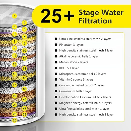 FATICCOA 25+ Stage High Output Shower Filter Fixed Showerheads Replacement - Image 3