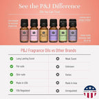 P&J Trading Fragrance Oil Ladies Set | Pearberry, Warm Vanilla Sugar, Wisteria - Image 3