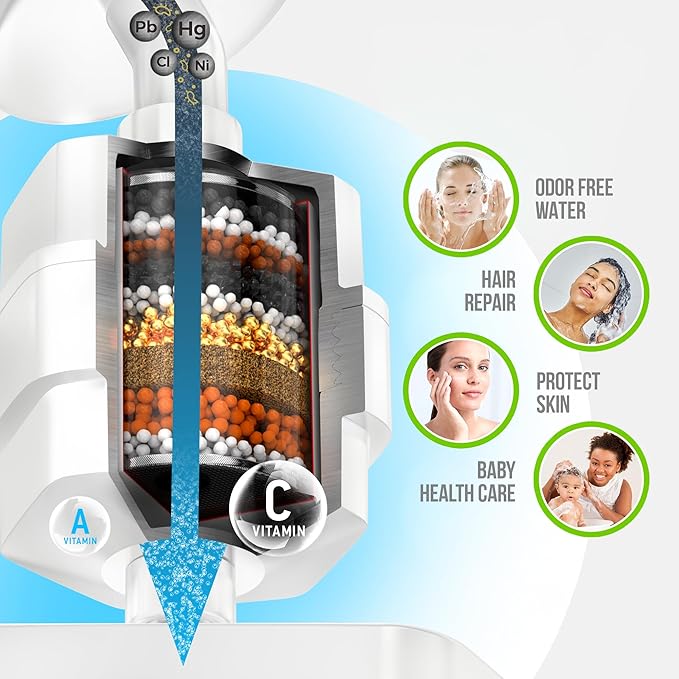 AquaHomeGroup 20 Stage Shower Filter - Image 4