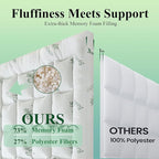 ELNIDO QUEEN® 3 Inch Memory Foam Mattress Topper Twin Size - Image 2
