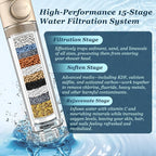 FEELSO Filtered Shower Head - Image 3